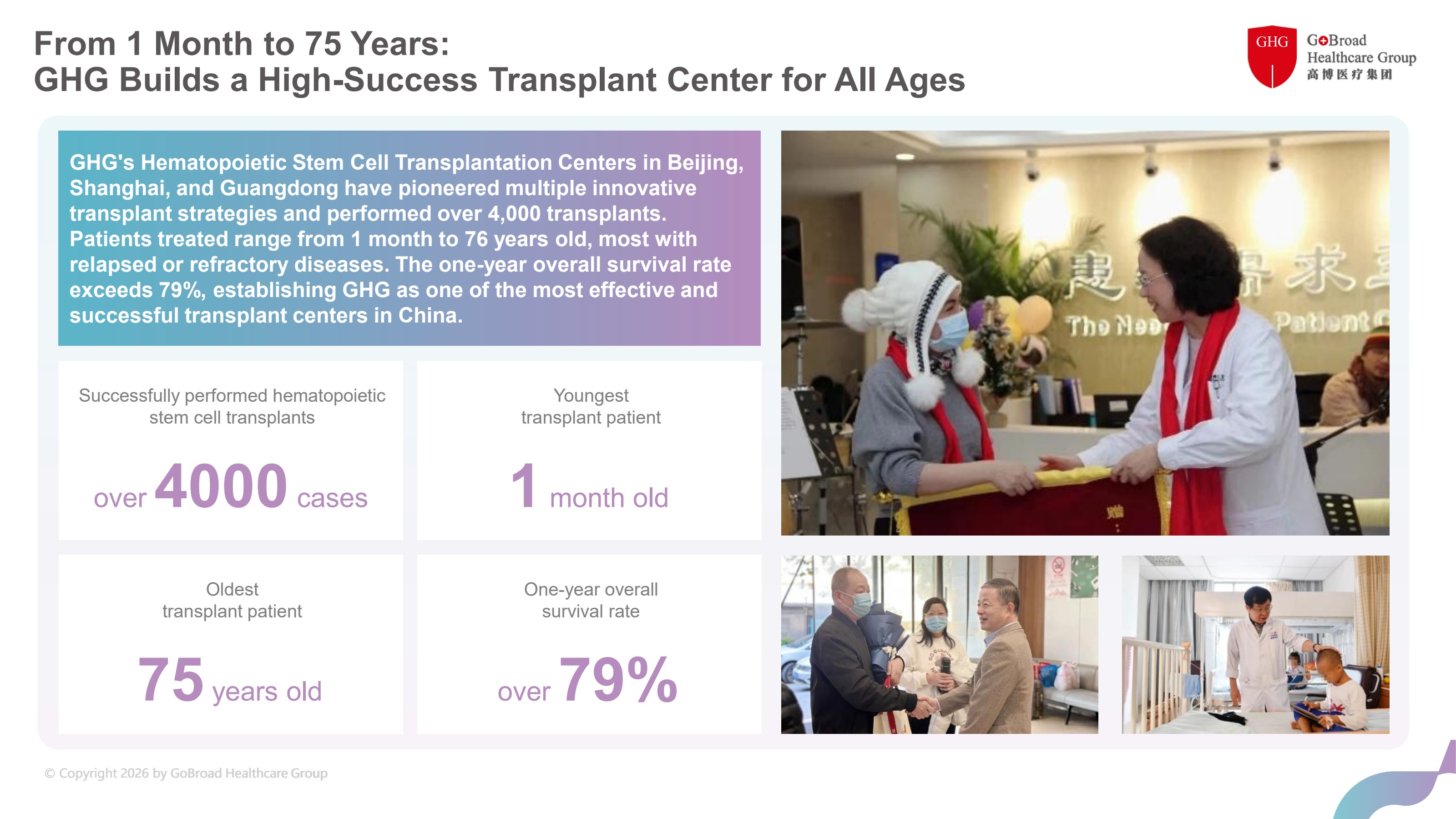 GHG transplant patients from 1 month to 75 years old