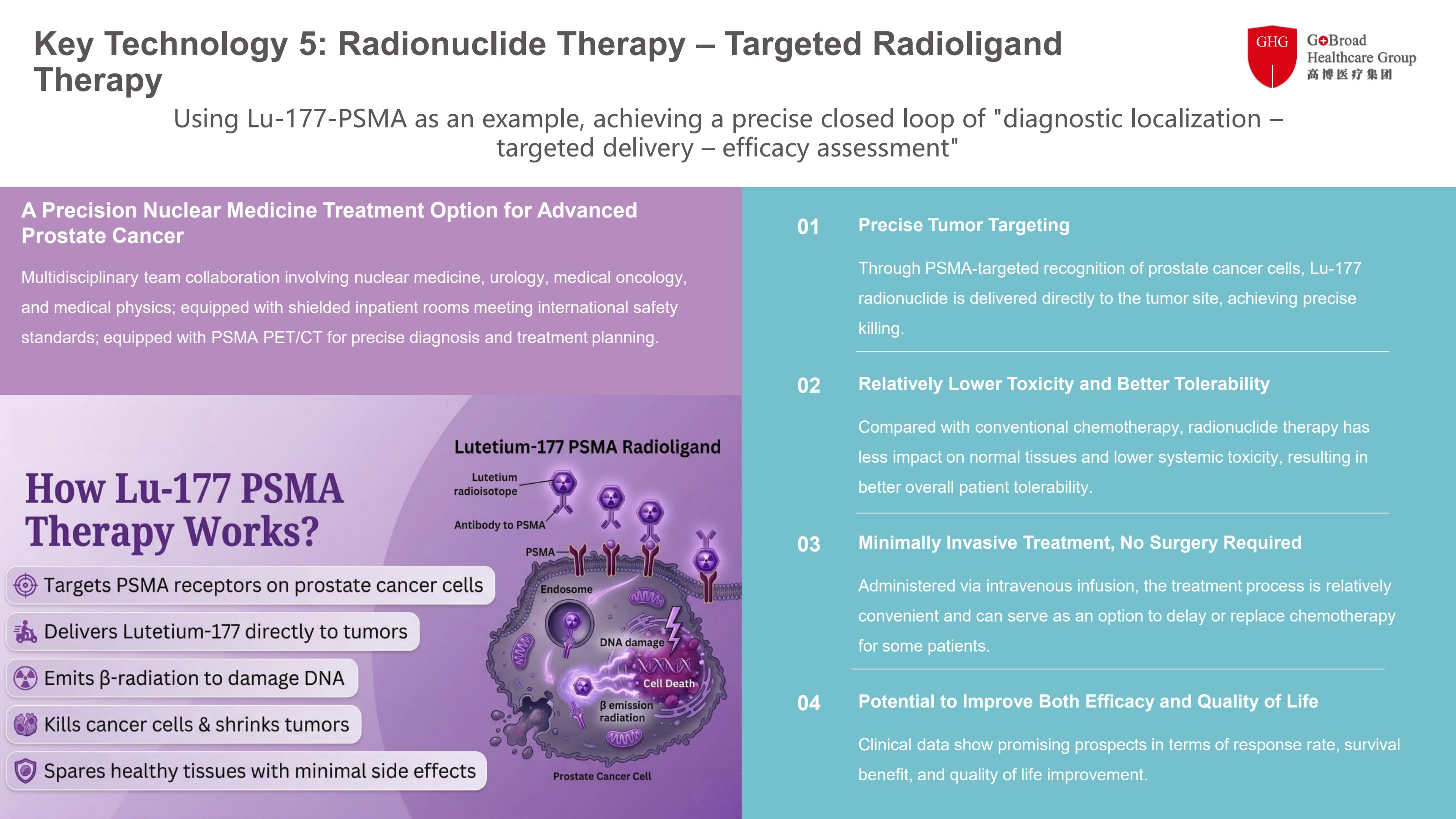 Radionuclide Therapy · Targeted Radioligand Therapy