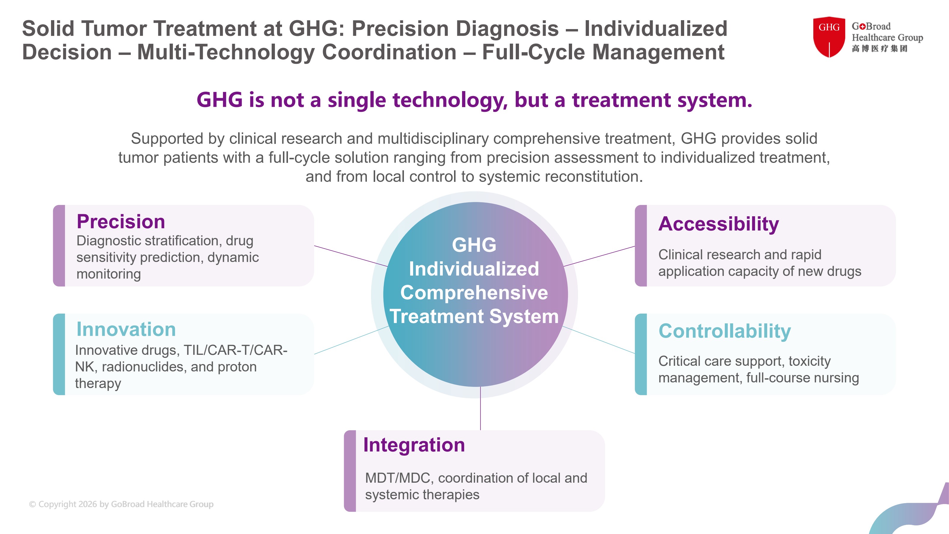 GHG individualized comprehensive treatment system for solid tumors